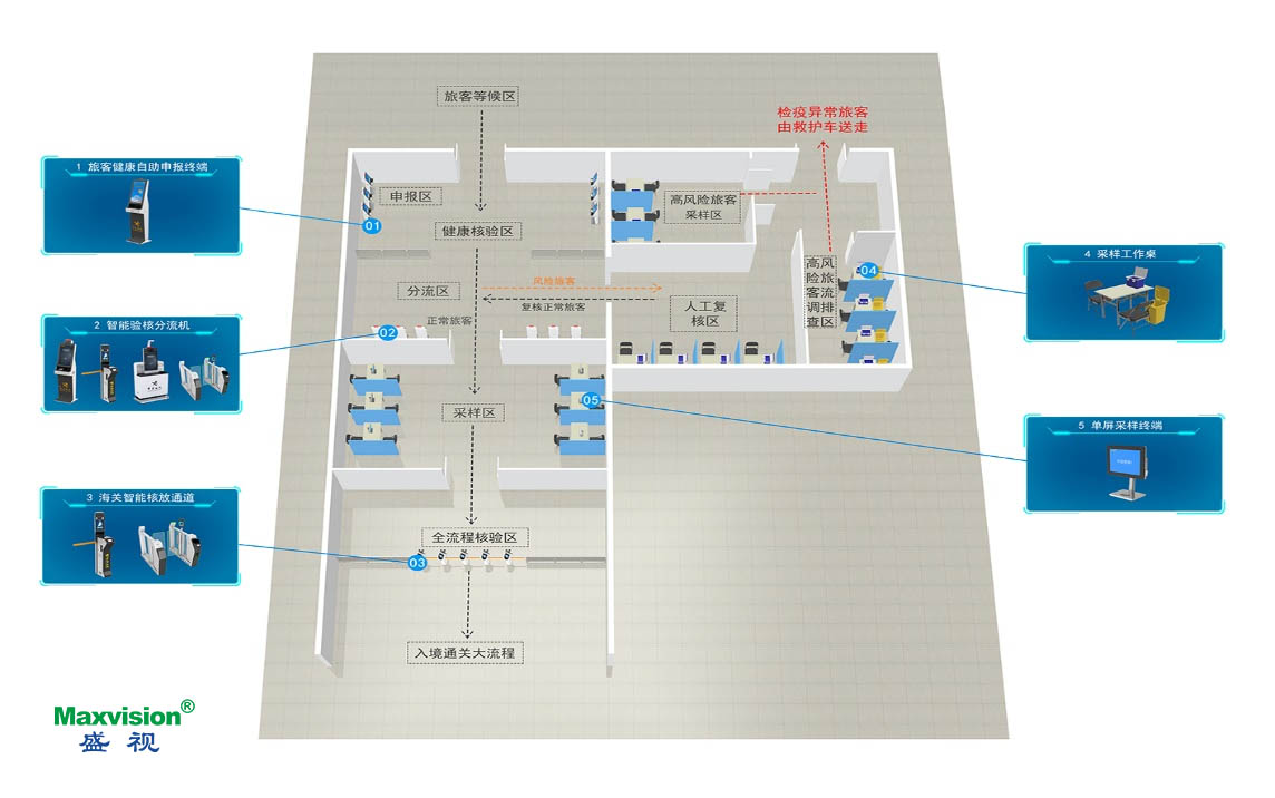 云顶(中国)yunding·官方网页版,口岸防疫解决方案助力口岸常态化通关