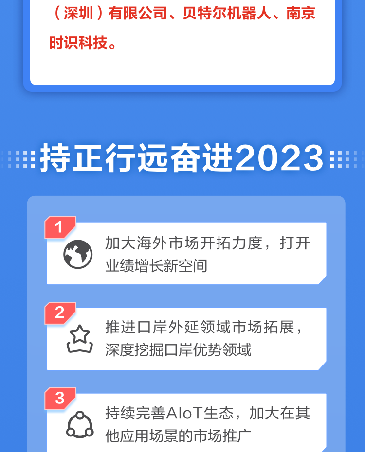 一图读懂云顶(中国)yunding·官方网页版,2022年报及2023年一季报