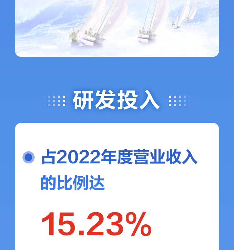 一图读懂云顶(中国)yunding·官方网页版,2022年报及2023年一季报