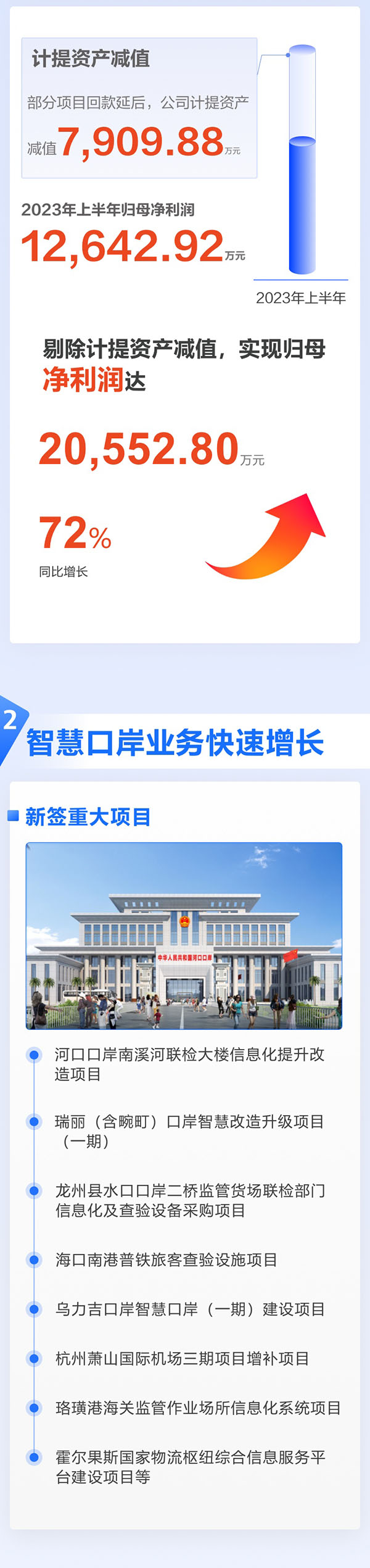 全面复苏！一图看懂云顶(中国)yunding·官方网页版,2023年半年报