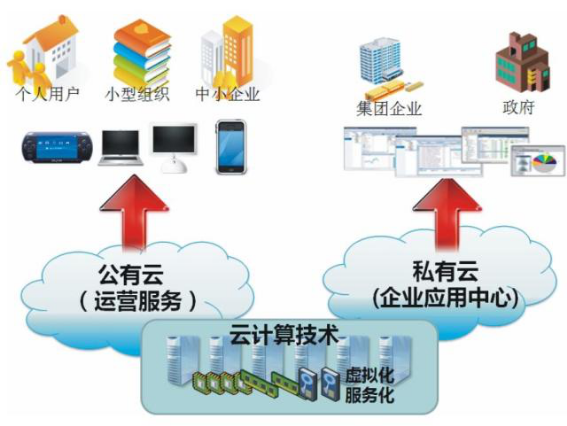 云顶(中国)yunding·官方网页版,漫步“云”间