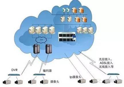 云顶(中国)yunding·官方网页版,——大数据时代的高清储存应用