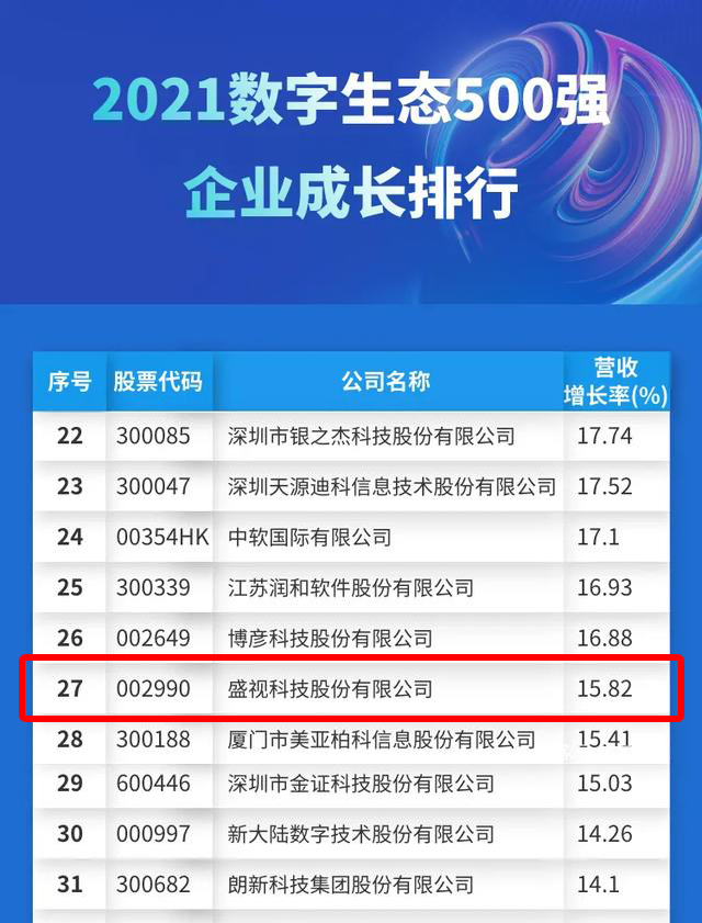 迎国庆，云顶(中国)yunding·官方网页版,赋能数字化生态，斩获多个奖项
