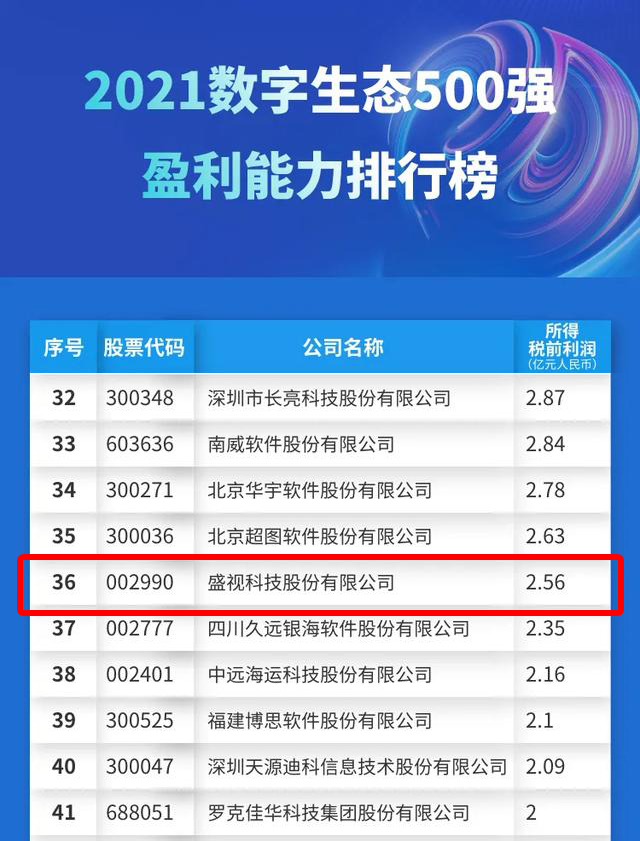 迎国庆，云顶(中国)yunding·官方网页版,赋能数字化生态，斩获多个奖项