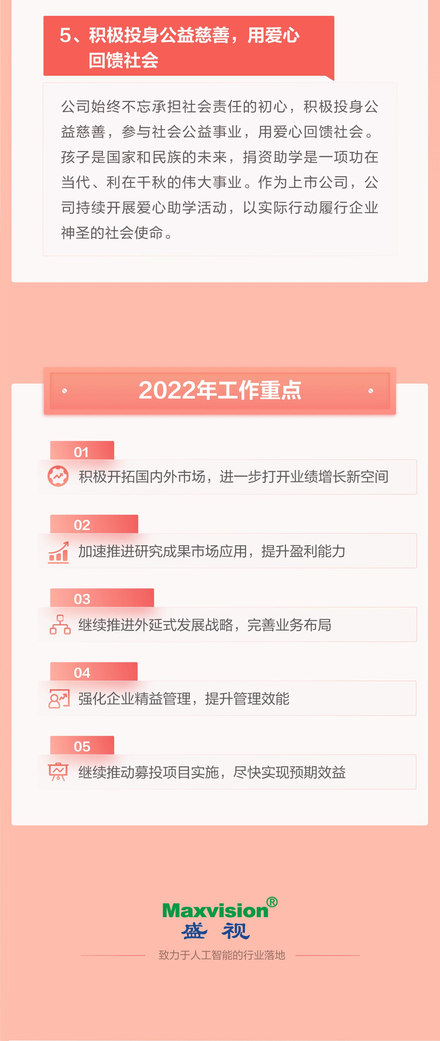 一图看懂云顶(中国)yunding·官方网页版,2021年年报及2022年一季报—— 一起向未来