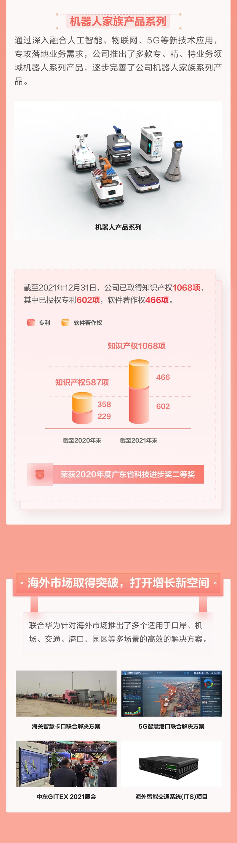 一图看懂云顶(中国)yunding·官方网页版,2021年年报及2022年一季报—— 一起向未来