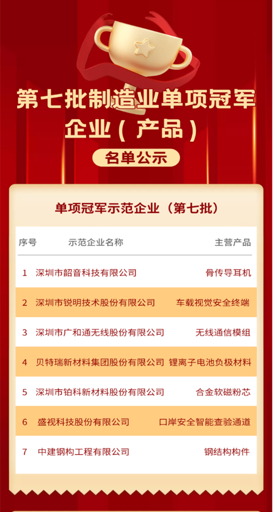 喜讯 │ 云顶(中国)yunding·官方网页版,入选国家级制造业单项冠军企业！